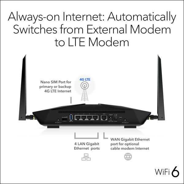 Picture of 4G LTE WiFi 6 Router (LAX20)