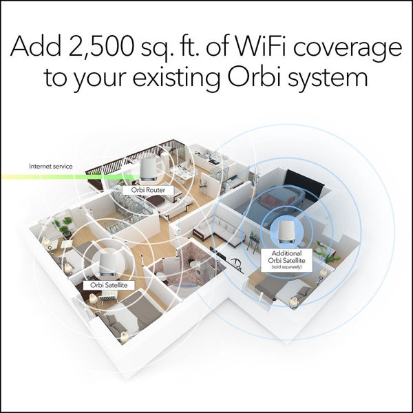 Bild på AX4200 WiFi 6 Whole Home Mesh WiFi Add-on Satellite (RBS750)