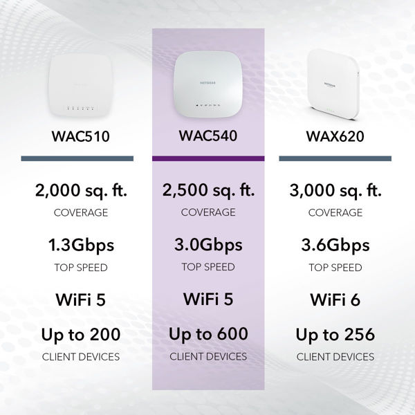 Bild på WAC540 Tri Band Wireless Access Point