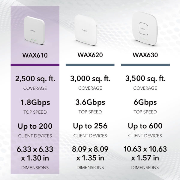 Bild på WAX610 Insight Managed WiFi 6 Wireless Access Point