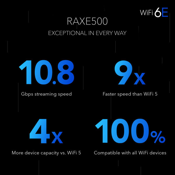 Bild på AXE11000 12-Stream WiFi 6E Router (RAXE500)