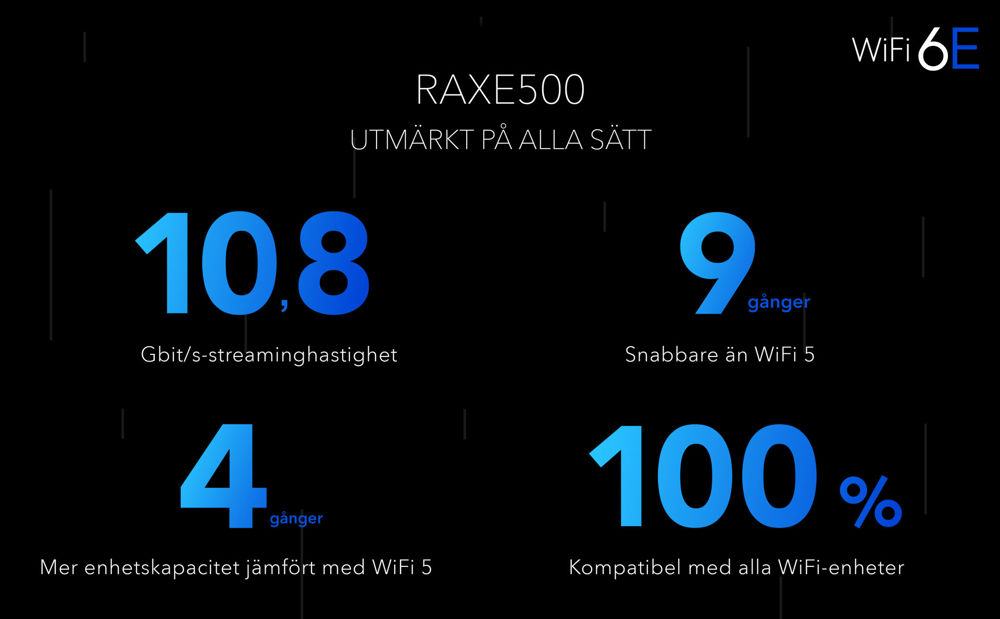AXE11000 12-Stream WiFi 6E Router (RAXE500)