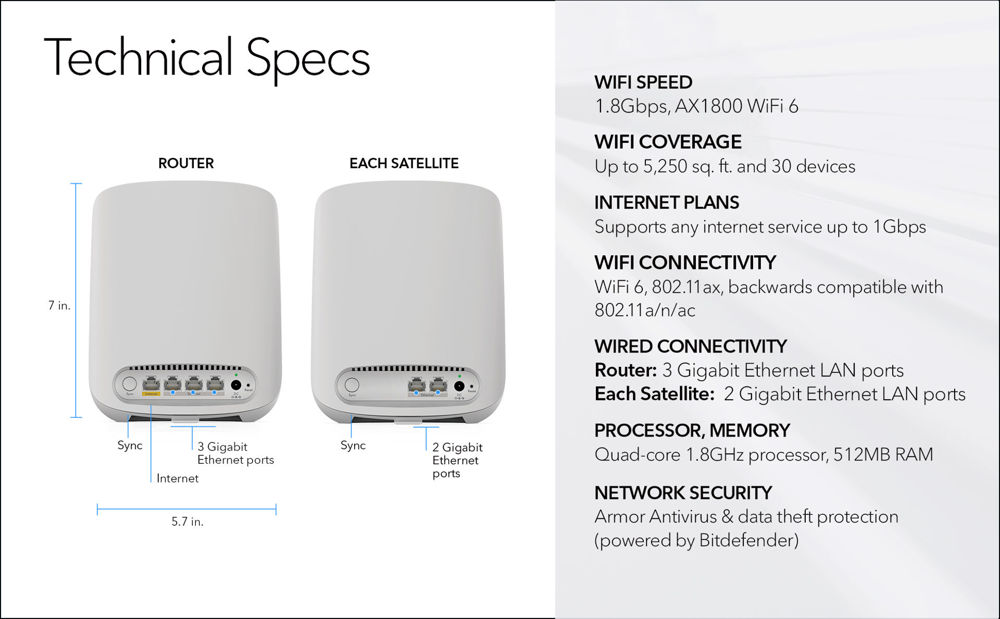 AX1800 WiFi 6 Whole Home Mesh WiFi System (RBK353)