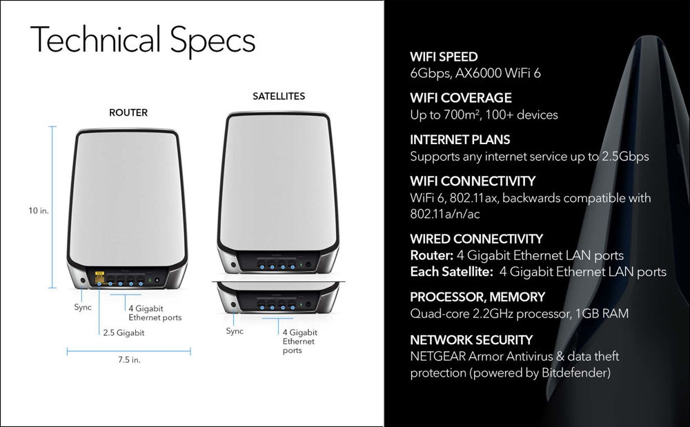 AX6000 WiFi 6 Whole Home Mesh WiFi System (RBK854)