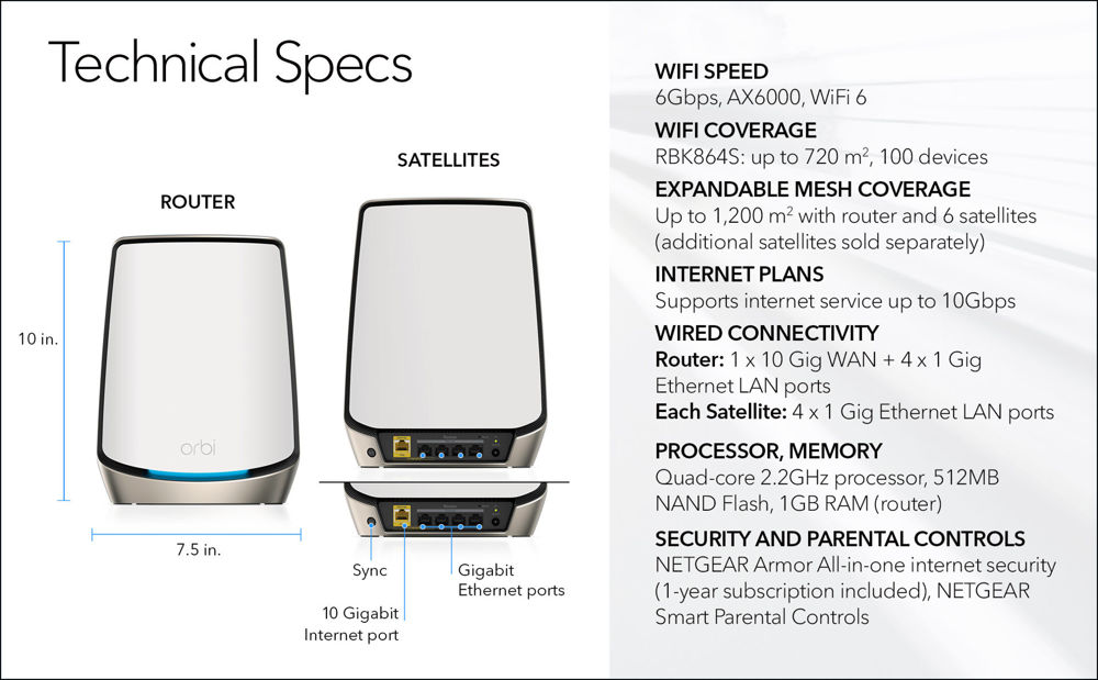 AX6000 WiFi 6 Whole Home Mesh WiFi System (RBK864s)