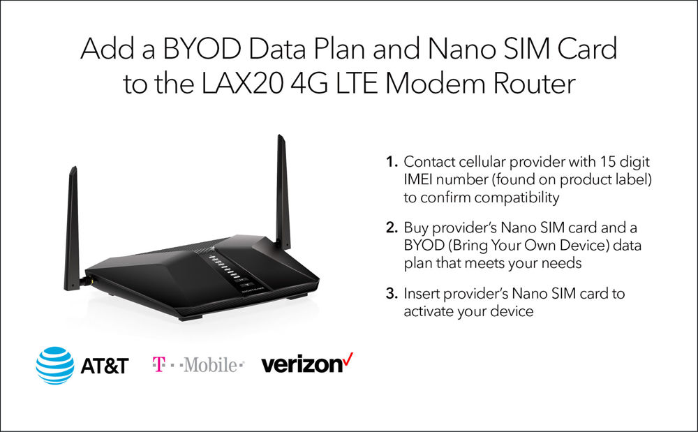 4G LTE WiFi 6 Router (LAX20)